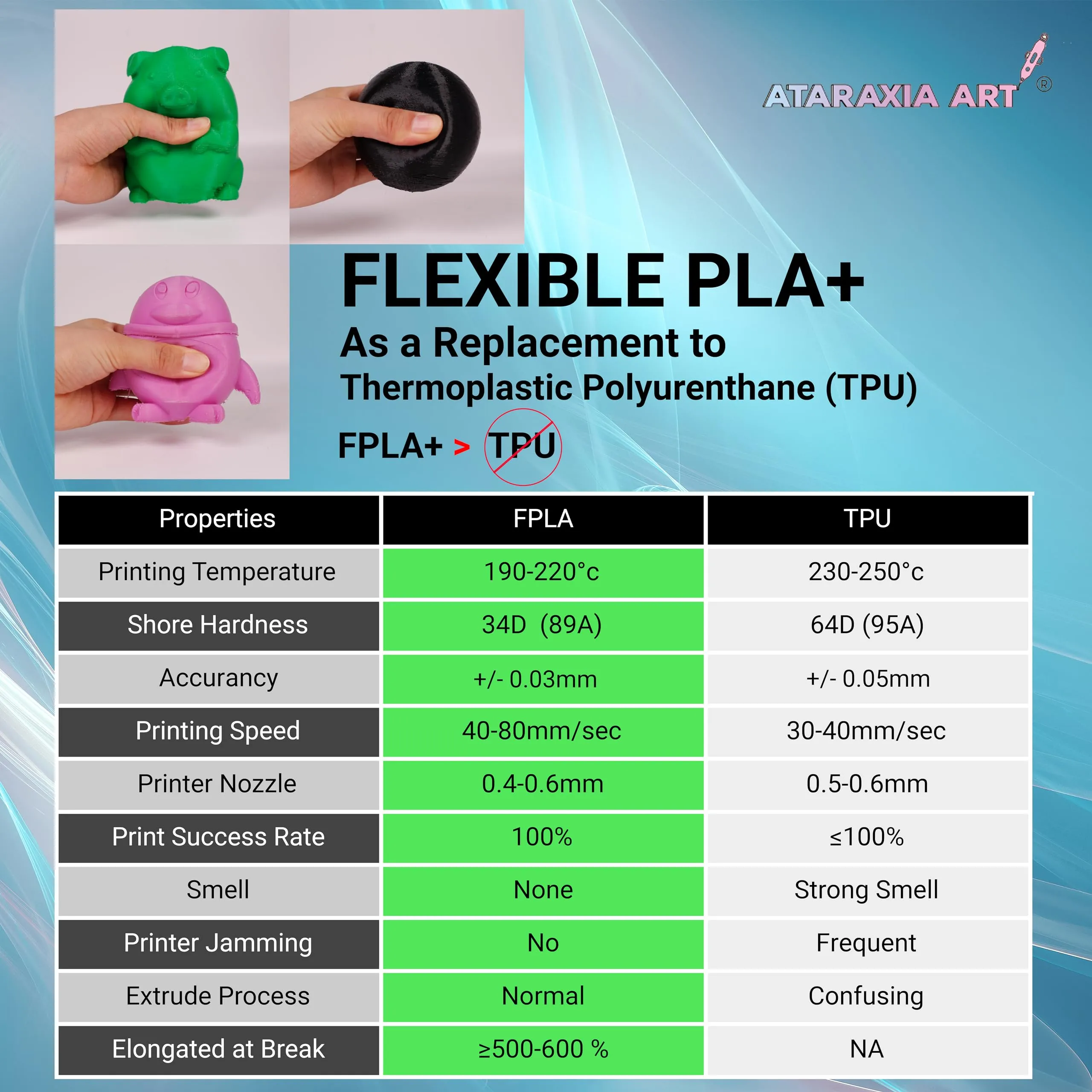 ATARAXIA ART Flexible PLA Filament 1.75mm, 3D Printer Filaments 1Kg/2.2lb Spool, Easy Than TPU Extruder,89A Shore Hardness,Patent Formula, Accuracy  /-.03mm, with Filament Storage Bags, FPLA Sky Blue