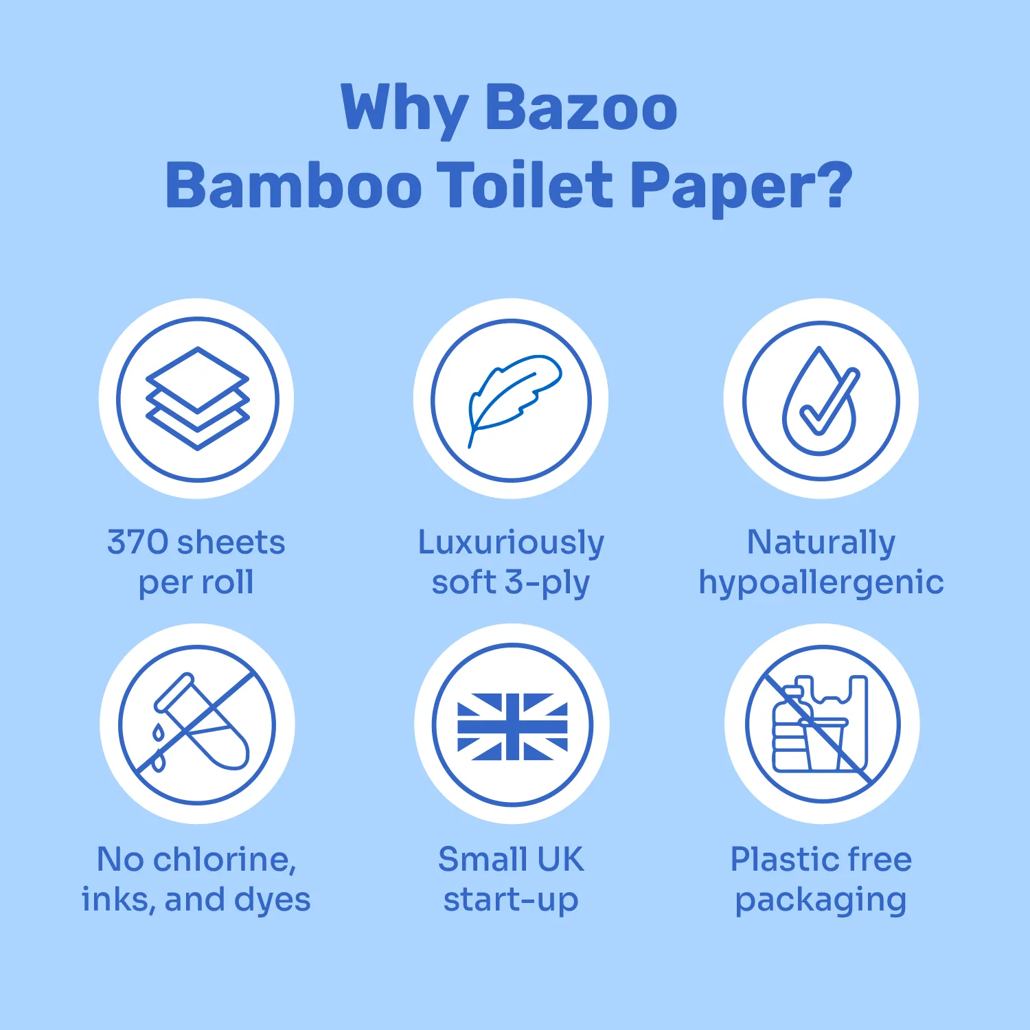 Luxury 100% Unbleached Bamboo Toilet Paper | FREE GIFT OF LAUNDRY SHEETS